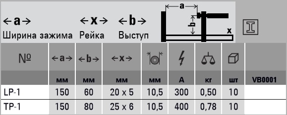 BESSEY, BE-TP-1, Струбцина для сварки LP/TP с надежной деревянной ручкой BESSEY TP-1